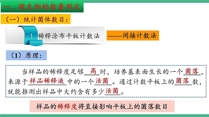 【名師特供】1.2《微生物的基本培養(yǎng)技術(shù)》（第4課時(shí)） 課件 人教版高中生物選修三第5頁