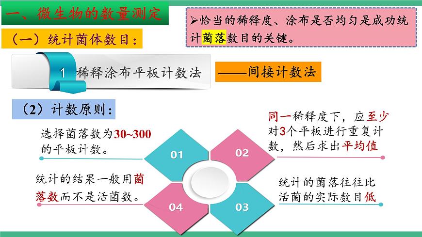 【名師特供】1.2《微生物的基本培養(yǎng)技術(shù)》（第4課時(shí)） 課件 人教版高中生物選修三第6頁