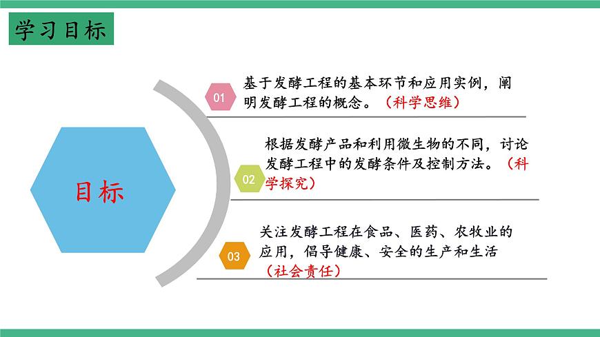 【名師特供】1.3《發(fā)酵工程及其應(yīng)用》（第2課時） 課件 人教版高中生物選修三第2頁