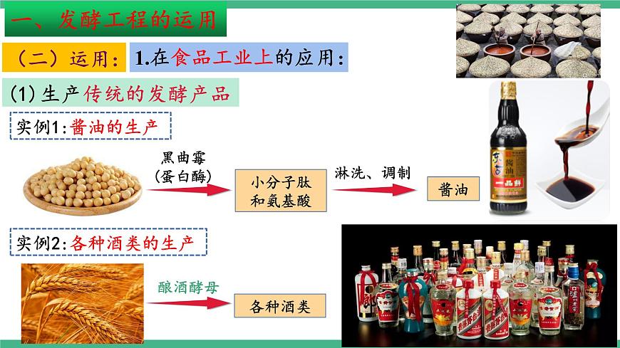 【名師特供】1.3《發(fā)酵工程及其應(yīng)用》（第2課時） 課件 人教版高中生物選修三第6頁