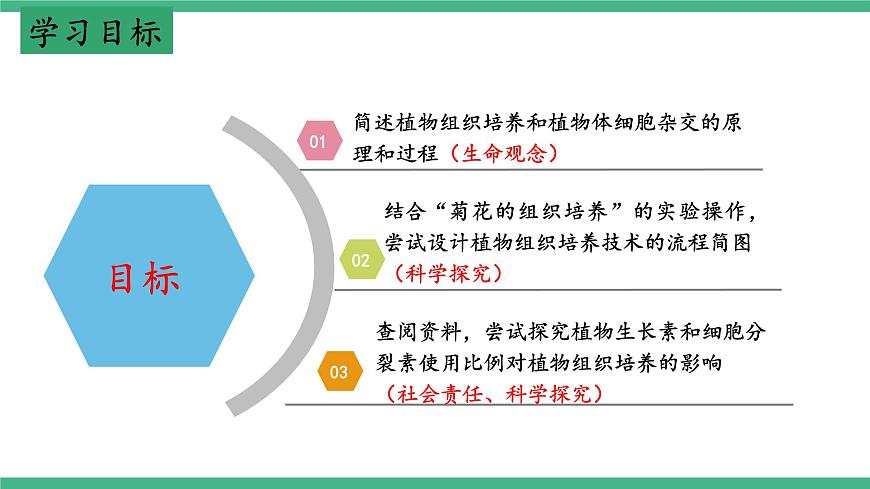 【名師特供】2.1《植物細(xì)胞工程》（第1課時(shí)） 課件 人教版高中生物選修三第3頁