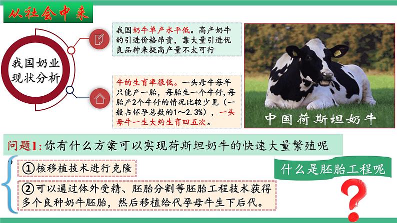 【名师特供】2.3《胚胎工程》(第1课时) 课件 人教版高中生物选修三03