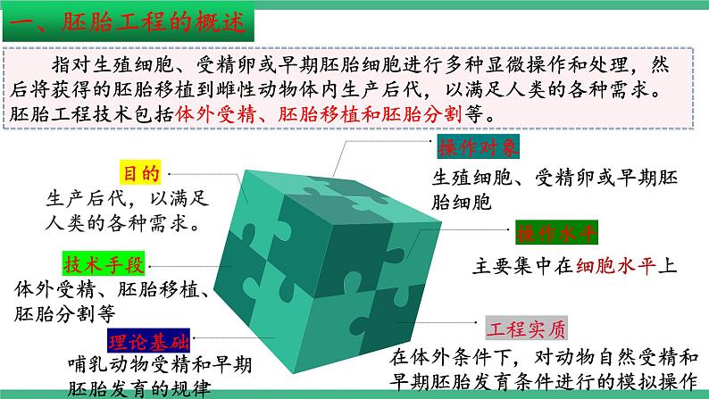 【名师特供】2.3《胚胎工程》(第1课时) 课件 人教版高中生物选修三05