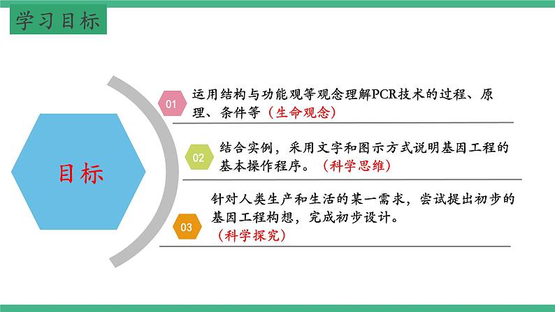 【名师特供】3.2《基因工程的基本操作程序》(第1课时) 课件 人教版高中生物选修三02
