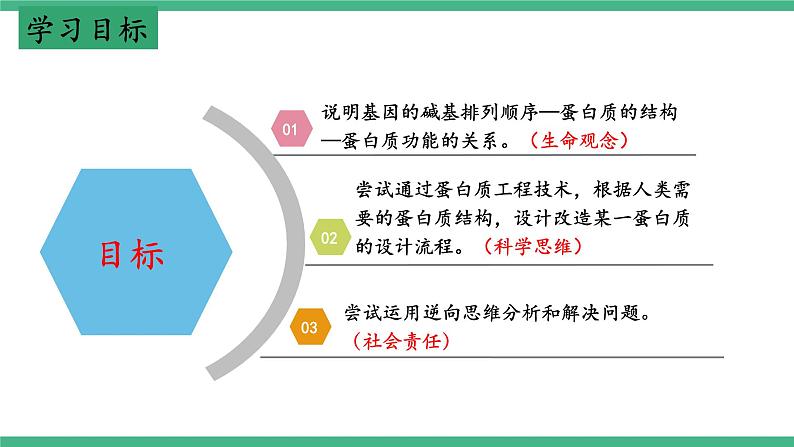 【名师特供】3.4《蛋白质工程的原理和应用》 课件 人教版高中生物选修三第2页