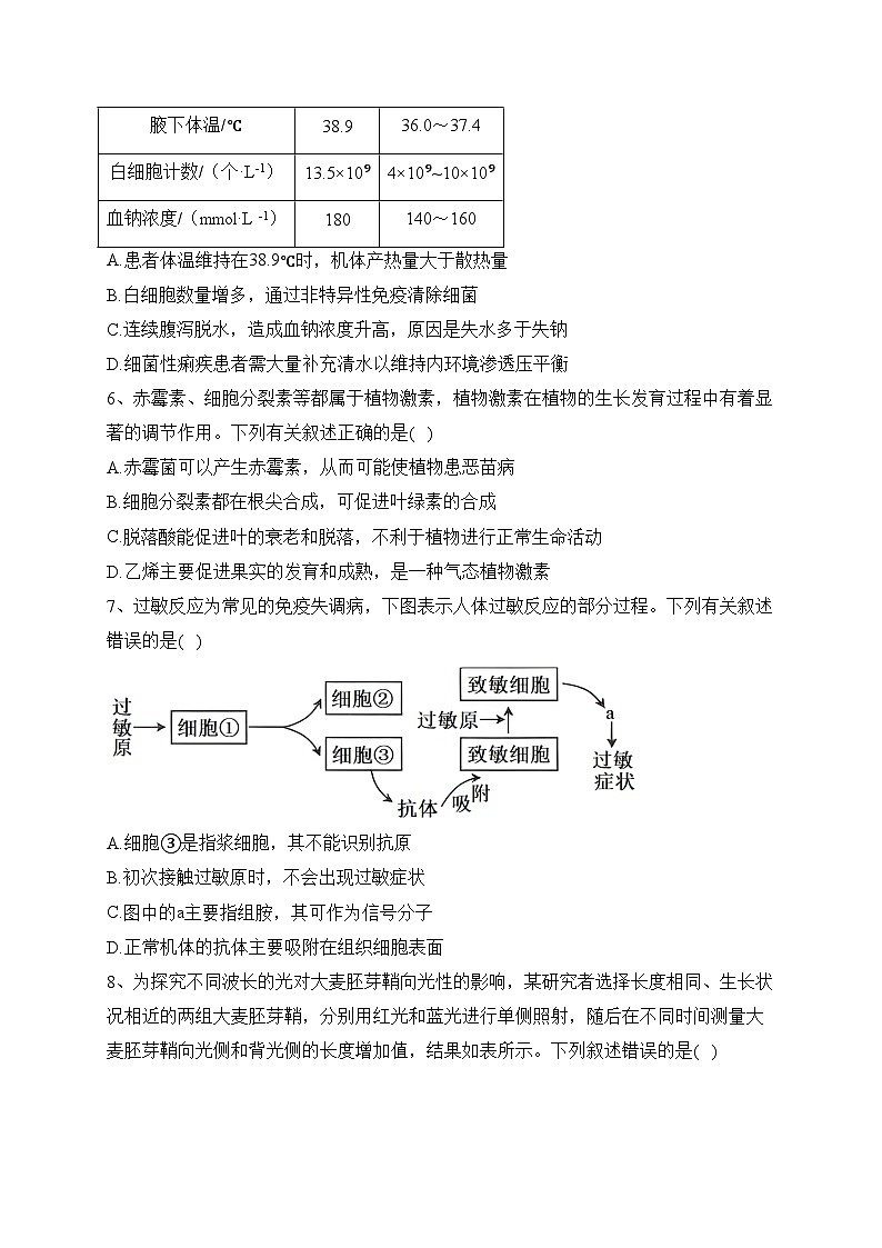 四川省雅安市多校联考2023-2024学年高二上学期12月月考生物试卷(含答案)02