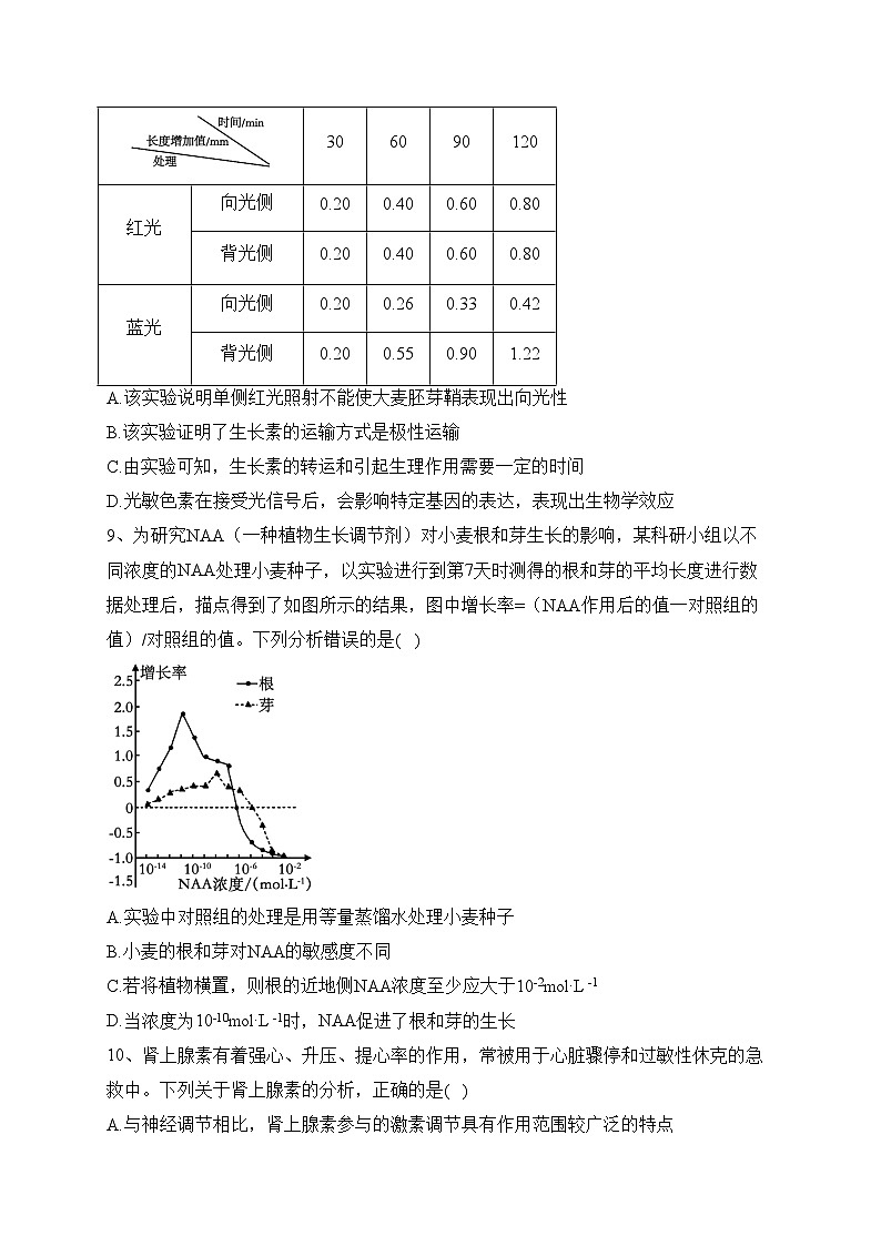 四川省雅安市多校联考2023-2024学年高二上学期12月月考生物试卷(含答案)03