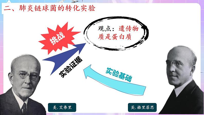 3.1《DNA是主要的遗传物质》(第1课时) 课件 人教版高中生物必修二第8页