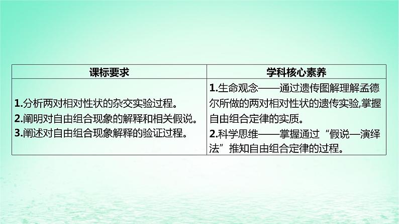 江苏专版2023_2024学年新教材高中生物第一章遗传的细胞基础第三节自由组合定律课件苏教版必修2第2页