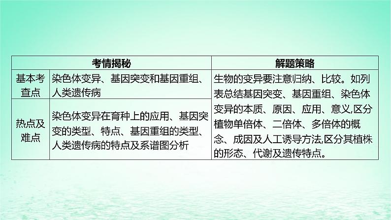 江苏专版2023_2024学年新教材高中生物第三章生物的变异本章知识网络课件苏教版必修206
