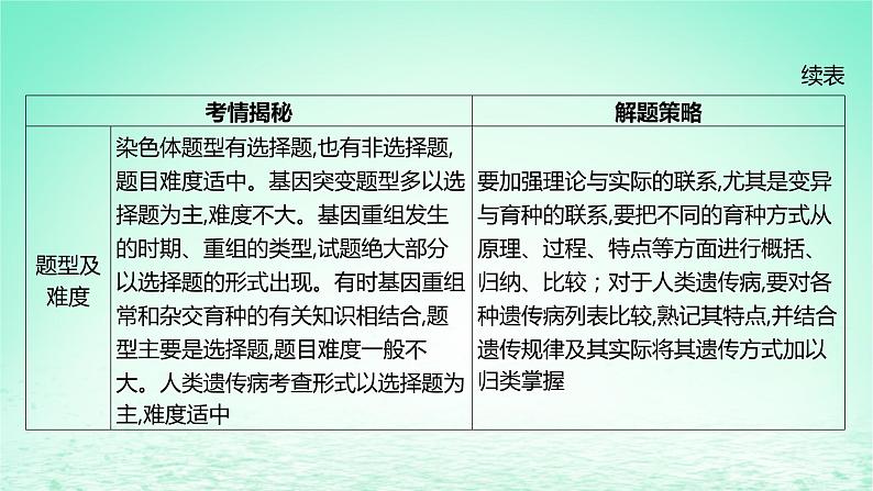 江苏专版2023_2024学年新教材高中生物第三章生物的变异本章知识网络课件苏教版必修207