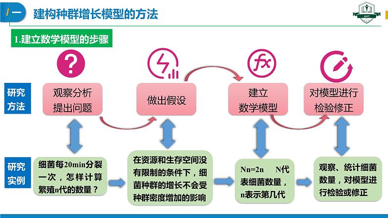 1.2.1 种群数量的变化(名师精讲课件)-2023-2024学年高二生物同步精品课件(人教版选择性必修第二册)第5页