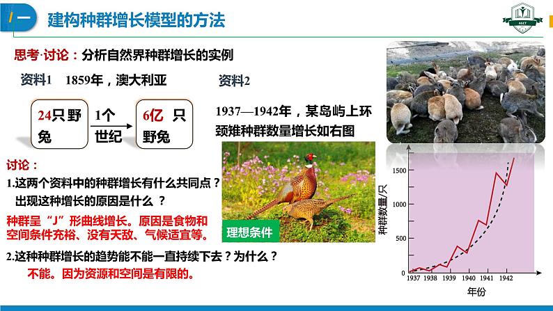 1.2.1 种群数量的变化(名师精讲课件)-2023-2024学年高二生物同步精品课件(人教版选择性必修第二册)第7页