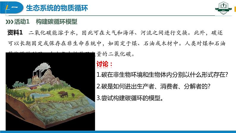 3.3.1 生态系统的物质循环(第1课时)(名师精讲课件)-2023-2024学年高二生物同步精品课件(人教版选择性必修第二册)第4页