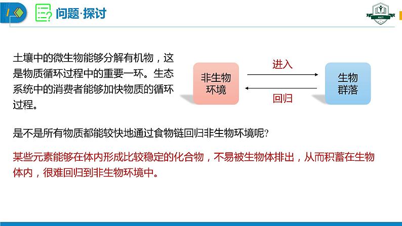 3.3.2 生态系统的物质循环(第2课时)(名师精讲课件)-2023-2024学年高二生物同步精品课件(人教版选择性必修第二册)第2页