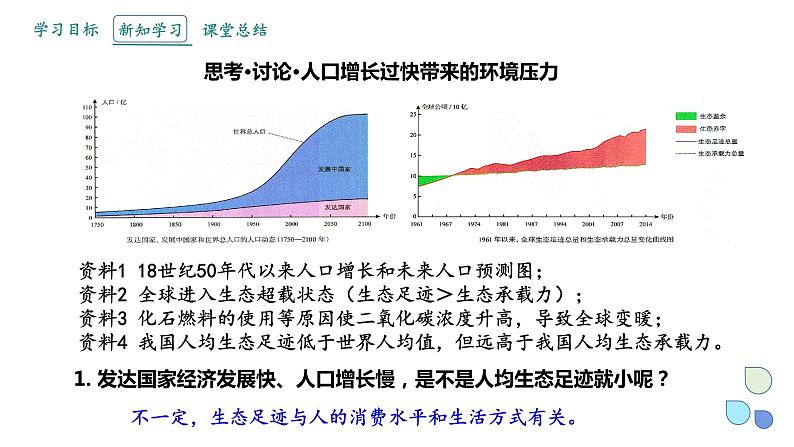 4.1 人类活动对生态环境的影响 课件 2023-2024学年高二生物人教版(2019)选择性必修208