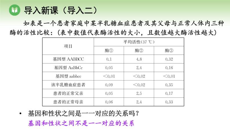 人教版高中生物必修第二册 遗传与进化  第4章 第2节 第2课时 表观遗传（课件）08