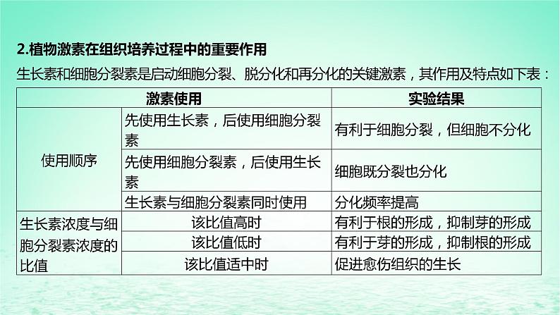 江苏专版2023_2024学年新教材高中生物第二章细胞工程微专题植物细胞工程和动物细胞工程的综合考查课件苏教版选择性必修3第3页