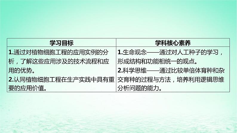 江苏专版2023_2024学年新教材高中生物第二章细胞工程第二节植物细胞工程的应用课件苏教版选择性必修302