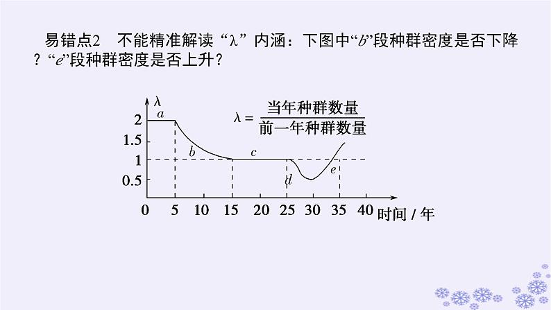 新教材2023版高中生物第1章种群及其动态专项培优课件新人教版选择性必修2第4页