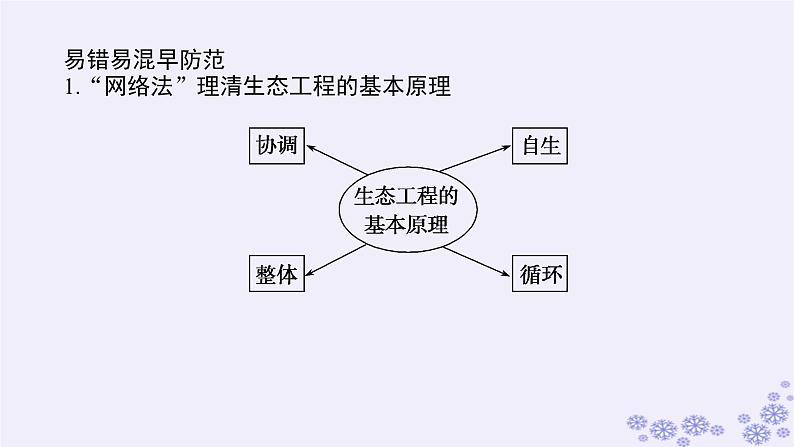 新教材2023版高中生物第4章人与环境专项培优课件新人教版选择性必修203