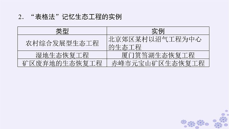 新教材2023版高中生物第4章人与环境专项培优课件新人教版选择性必修204