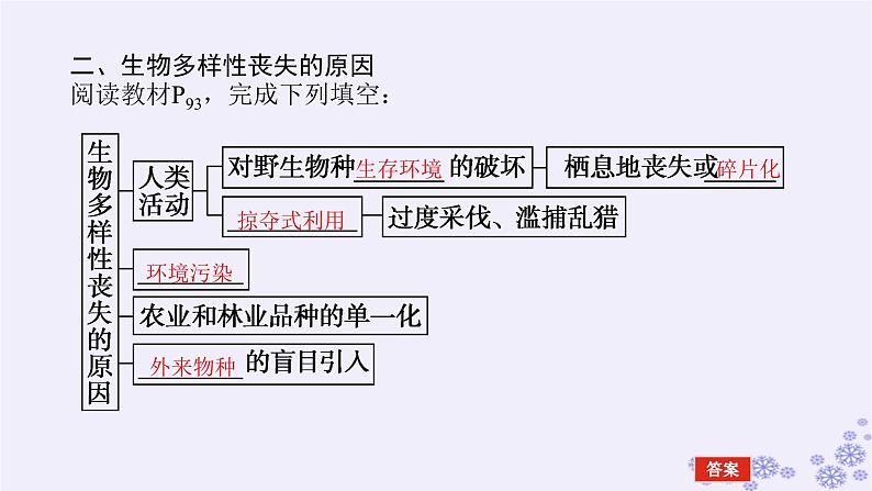 新教材2023版高中生物第4章人与环境第2节生物多样性及其保护课件新人教版选择性必修206