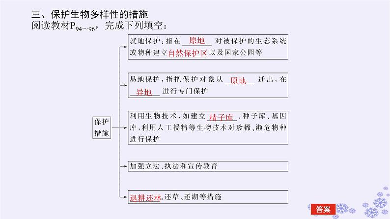 新教材2023版高中生物第4章人与环境第2节生物多样性及其保护课件新人教版选择性必修207