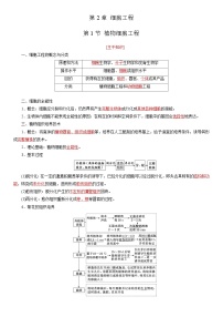 第2章 细胞工程（考点串讲）-2023-2024学年高二生物下册期中期末专题高分突破