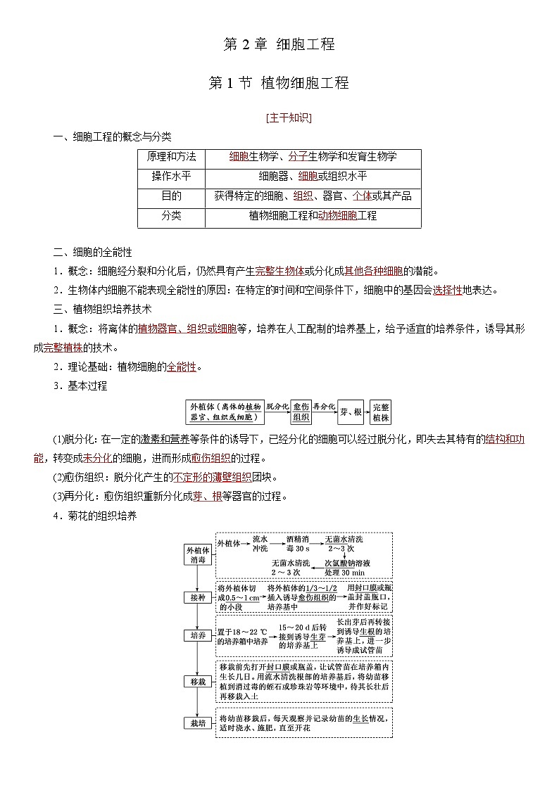 第2章 细胞工程(考点串讲)-2023-2024学年高二生物下册期中期末专题高分突破01