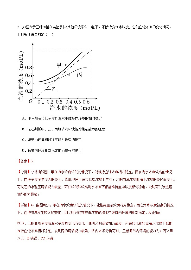 1.2 内环境的稳态(分层训练)-2023-2024学年高二生物同步精品课件+分层训练(人教版2019选择性必修1)02