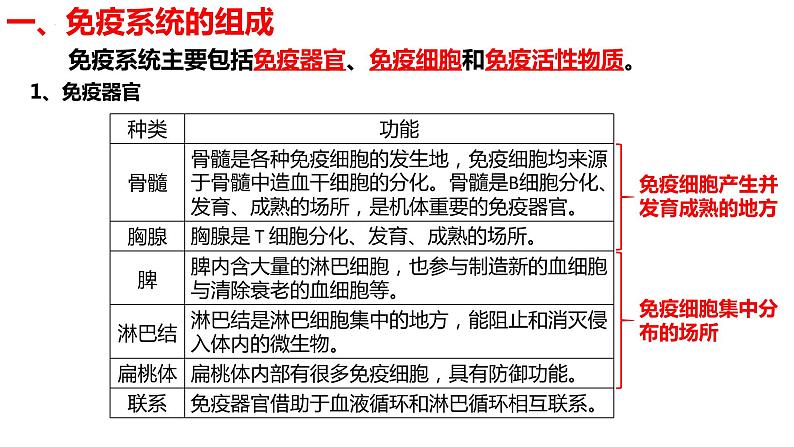 新教材备战高考生物一轮复习全考点精讲课堂 第27讲 免疫调节(课件)05