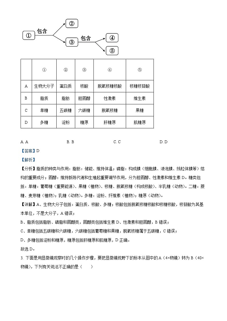 江西省抚州市2023-2024学年高一上学期学业质量监测生物试题(Word版附解析)第2页