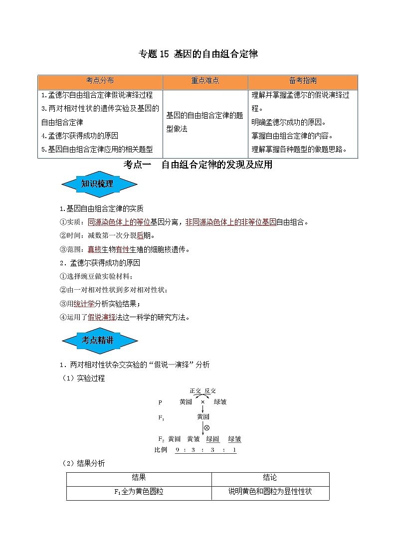 专题15 基因的自由组合定律(串讲)-备战高考生物一轮复习串讲精练(新高考专用)01