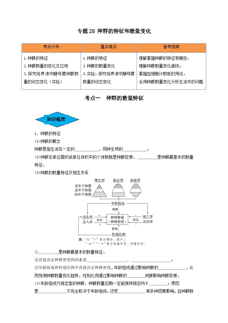 专题28 种群的特征和数量变化（串讲）-备战高考生物一轮复习串讲精练（新高考专用）