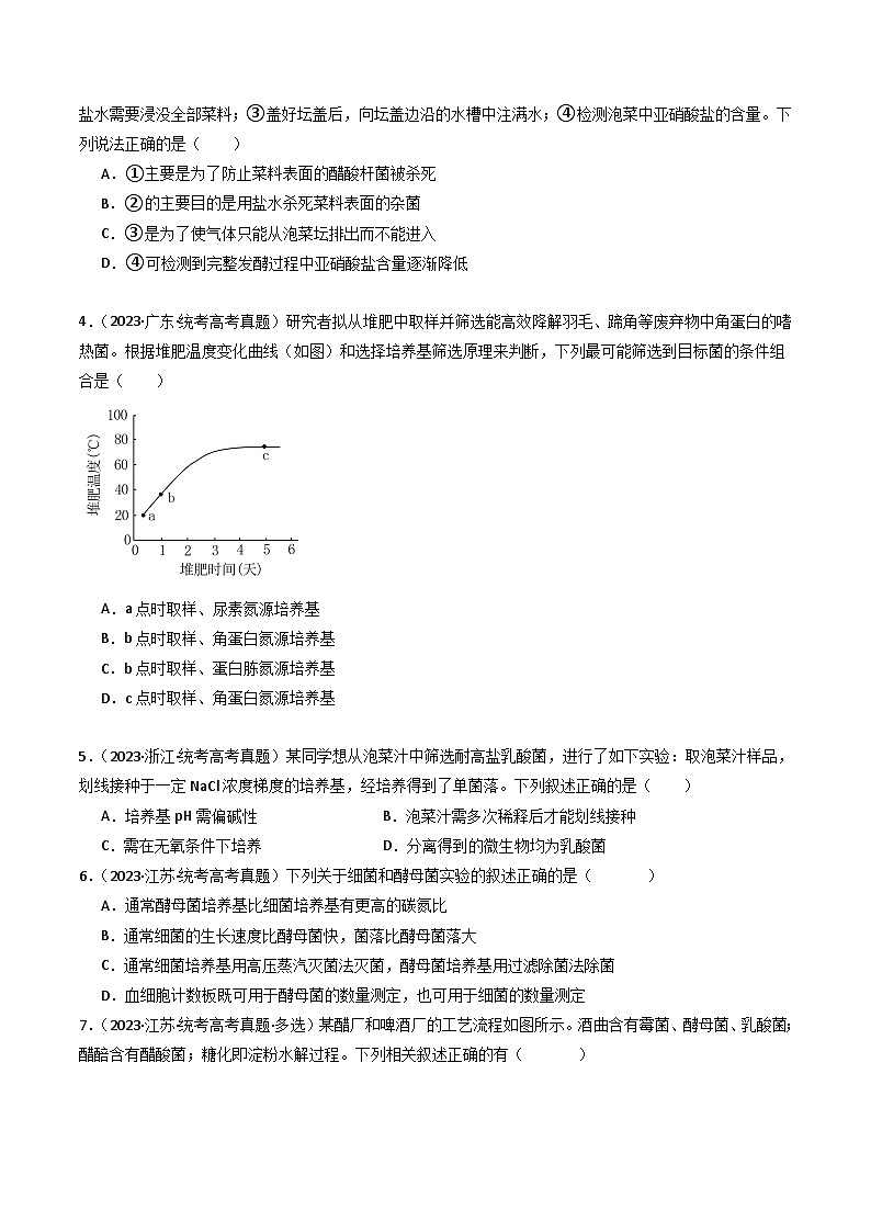 专题23 发酵工程-十年(2014-2023)高考生物真题分项汇编(全国通用)02