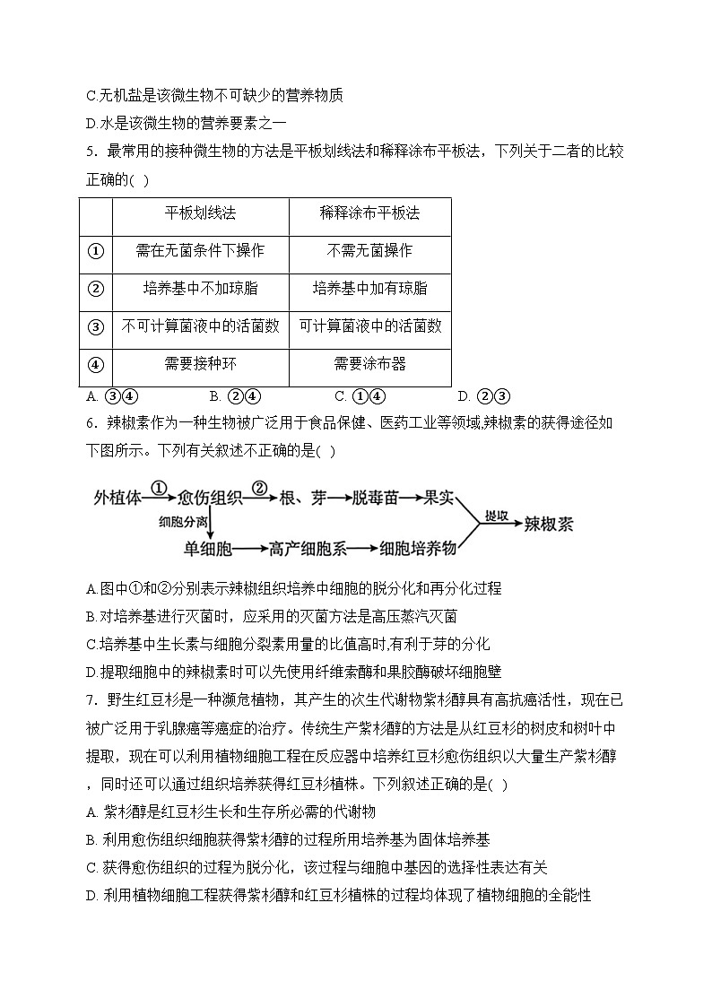 沈阳市辽中区第二高级中学2022-2023学年高二下学期4月月考生物试卷(含答案)第2页