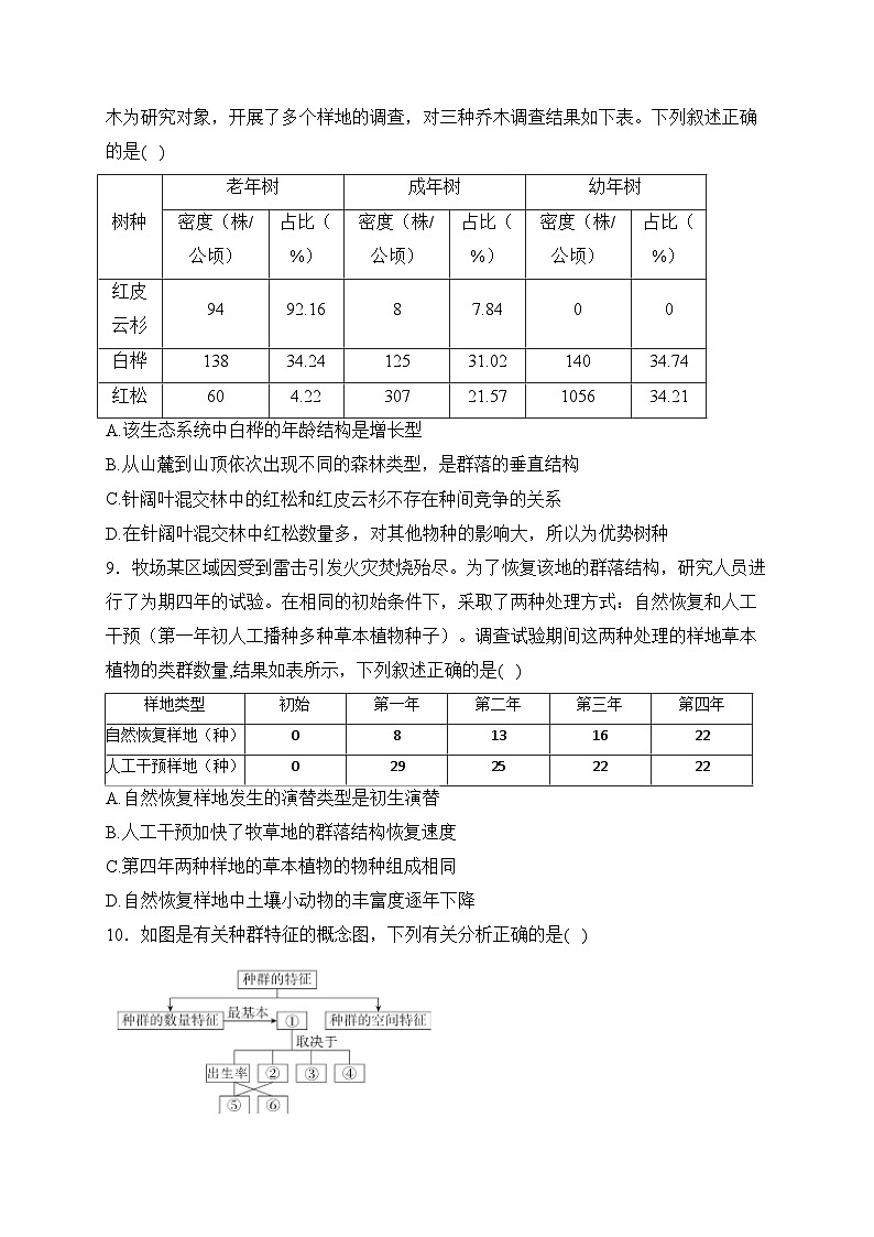 广东省湛江市2023-2024学年高二上学期期末调研考试生物试卷(含答案)第3页