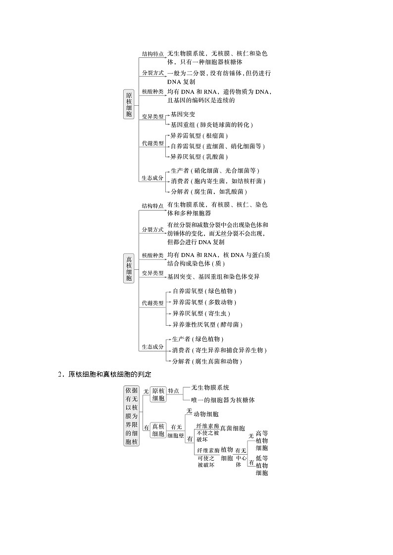 第一篇 主题一 专题(一) 细胞的结构第3页