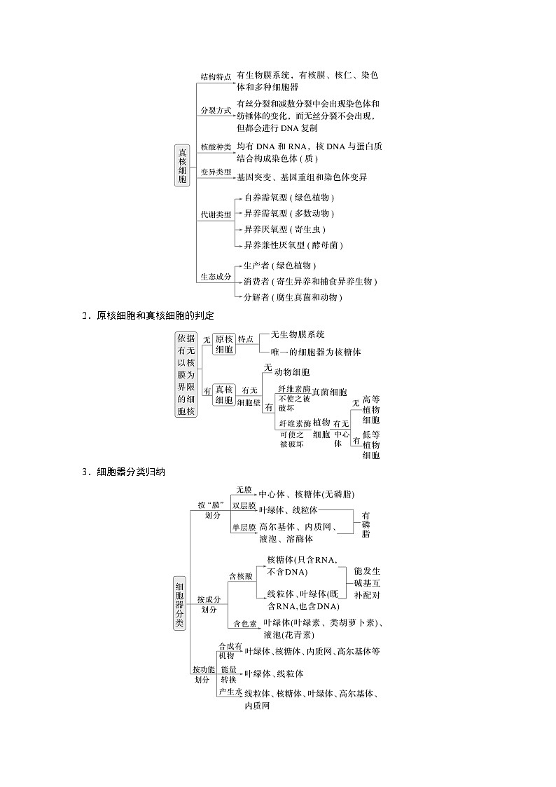 第一篇 主题一 专题(一) 细胞的结构(教师版)第3页