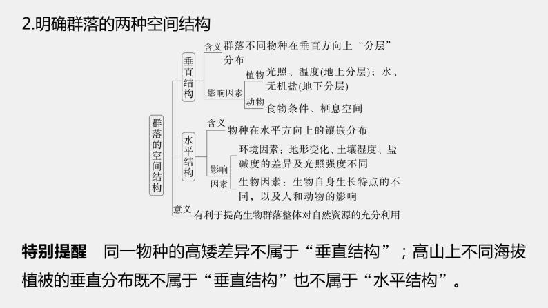 第一篇　主题四　专题(十)　命题点2　群落的结构及演替 2024年高考生物二轮复习课件+讲义05