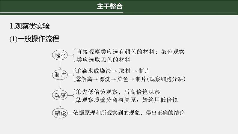 第一篇 主题六 专题(十四) 命题点1 教材基础实验 2024年高考生物二轮复习课件+讲义06
