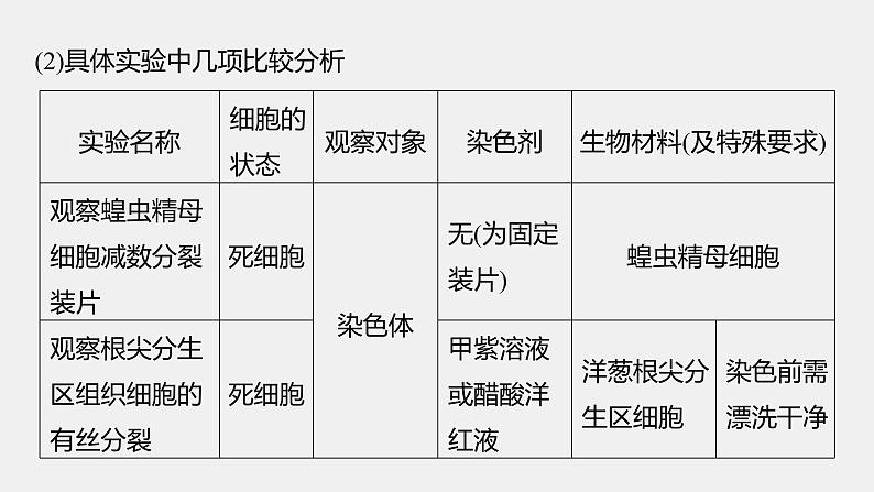 第一篇 主题六 专题(十四) 命题点1 教材基础实验 2024年高考生物二轮复习课件+讲义07