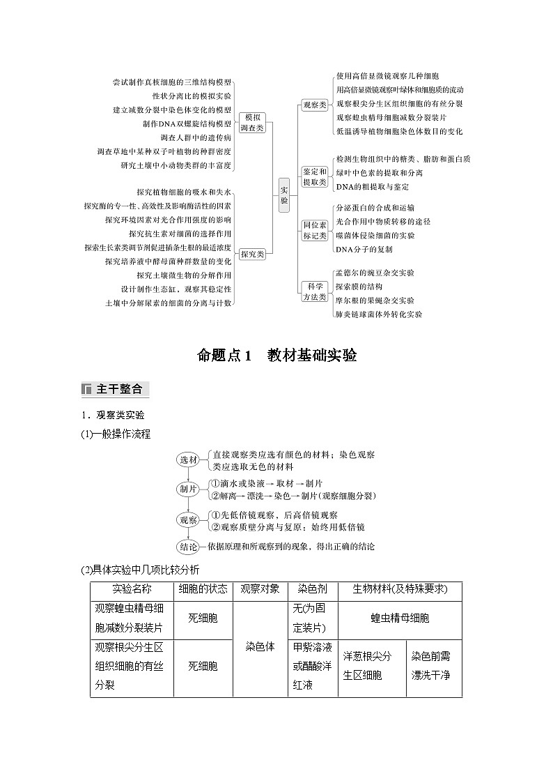 第一篇 主题六 专题(十四) 命题点1 教材基础实验 2024年高考生物二轮复习课件+讲义02
