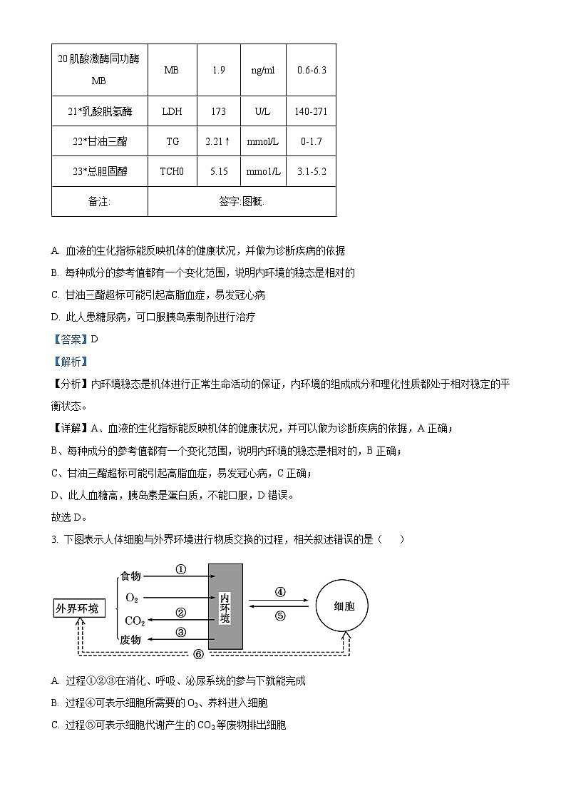 福建省漳州市2023-2024学年高二上学期1月期末生物试题(Word版附解析)02