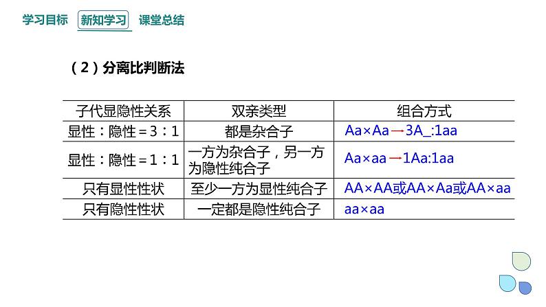 1.1 课时3 孟德尔从一对相对性状的杂交实验中总结出分离定律 课件 2023-2024学年高一生物浙科版(2019)必修2第8页