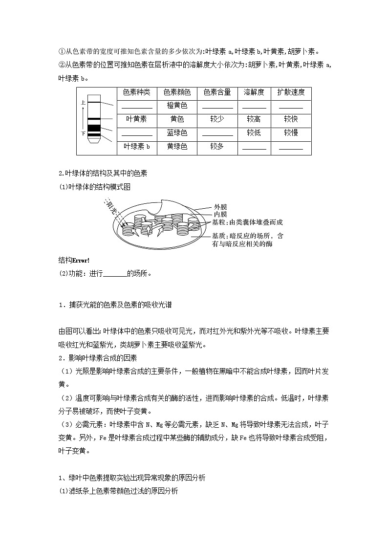高考生物一轮复习串讲精练(新高考专用)专题09 光合作用(串讲)(原卷版+解析)02