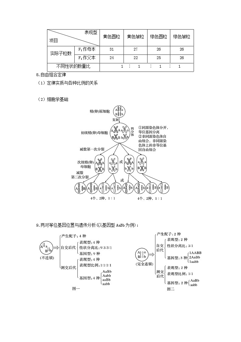 高考生物一轮复习串讲精练(新高考专用)专题15 基因的自由组合定律(串讲)(原卷版+解析)03