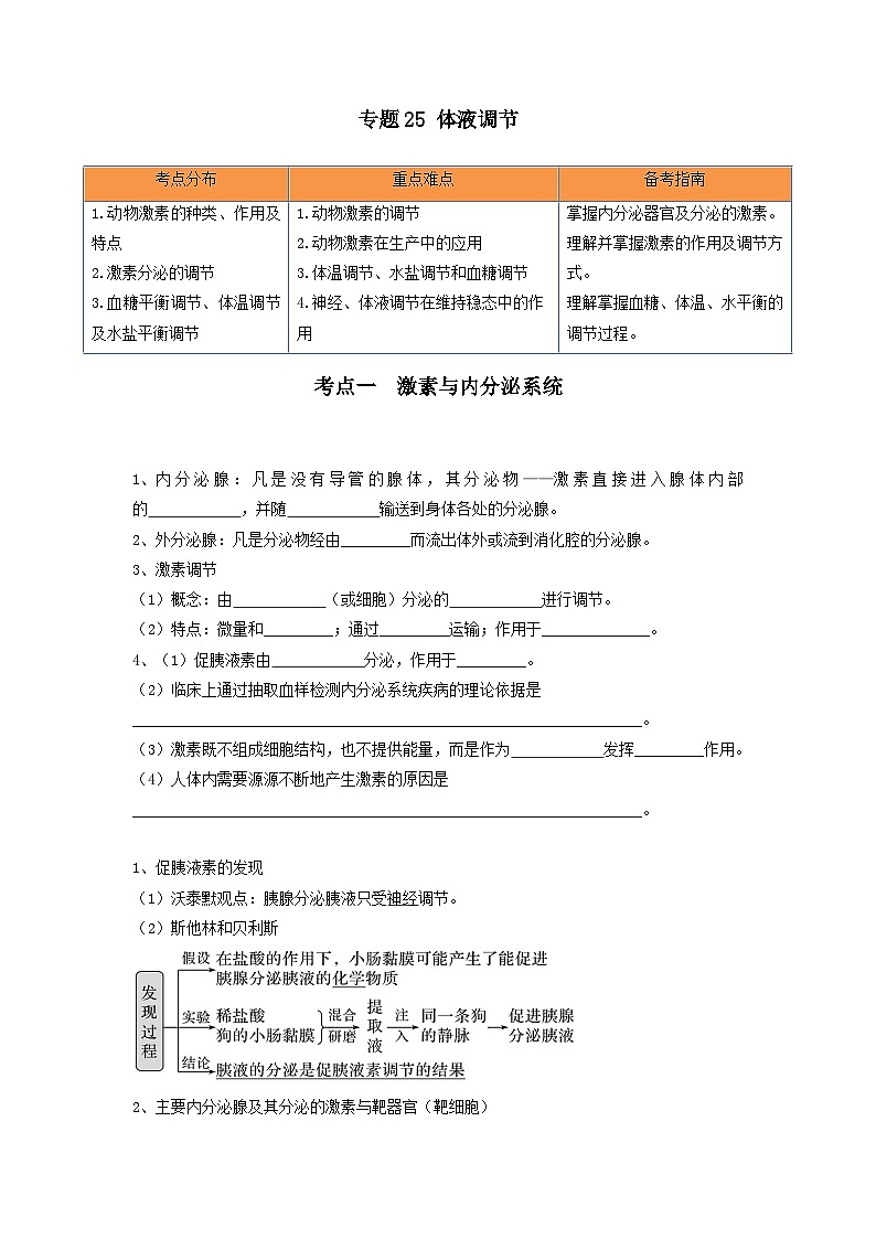 高考生物一轮复习串讲精练(新高考专用)专题25 体液调节(串讲)(原卷版+解析)第1页