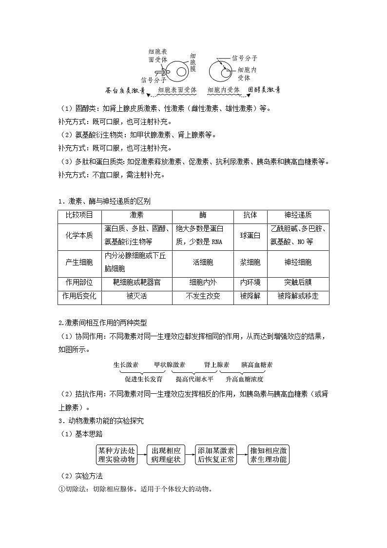 高考生物一轮复习串讲精练(新高考专用)专题25 体液调节(串讲)(原卷版+解析)第3页